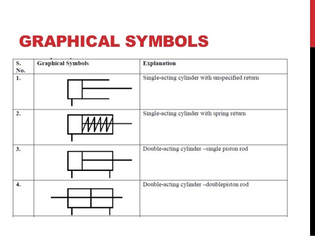 symbols hydraulic system hydraulic in system Actuators