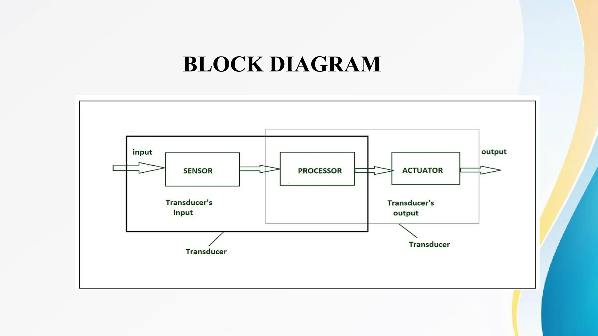 BLOCK DIAGRAM
 