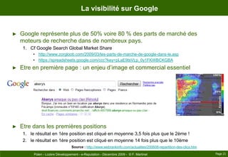 La visibilité sur GoogleGoogle représente plus de 50% voire 80 % des parts de marché des moteurs de recherche dans de nombreux pays.Cf Google Search Global MarketSharehttp://www.zorgloob.com/2009/03/les-parts-de-marche-de-google-dans-le.asphttps://spreadsheets.google.com/ccc?key=pLaE9tsVLp_0y1FKWBCKGBAEtre en première page : un enjeu d’image et commercial essentielEtre dans les premières positionsle résultat en 1ère position est cliqué en moyenne 3,5 fois plus que le 2ème !le résultat en 1ère position est cliqué en moyenne 14 fois plus que le 10èmeSource : http://www.webrankinfo.com/actualites/200608-repartition-des-clics.htmPage 21Polen - Lozère Développement - e-Reputation - Décembre 2009 -  © F. Martinet