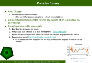 Dans les forumsAvec GoogleUtiliser les requêtes avancéessfr| « société française de radiophonie »  alinurl: forum phpbbsmfEn identifiant directement les forums spécialisés et en les mettant en surveillanceEn utilisant des outils spécialisésBig-Boards : annuaire de forumOmgili | Le plus efficace et le plus francophone | www.omgili.comBoardTracker.com | moteur de recherche de forum mais anglophone | en panneBoardreader.com | http://boardreader.com/s/sfr.htmlLa plupart de ces outils proposent des flux RSS pour récupérer les posts ou titres et urls de ThreadsPolen - Lozère Développement - e-Reputation - Décembre 2009 -  © F. Martinet