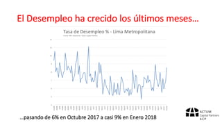 El	Desempleo	ha	crecido	los	últimos	meses…
…pasando	de	6%	en	Octubre	2017	a	casi	9%	en	Enero	2018
 