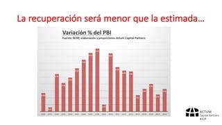 La	recuperación	será	menor	que	la	estimada…
 