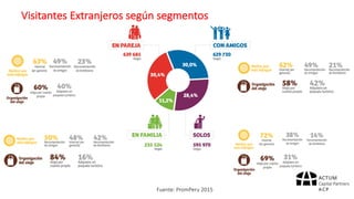 Fuente:	PromPeru	2015
Visitantes	Extranjeros	según	segmentos
 