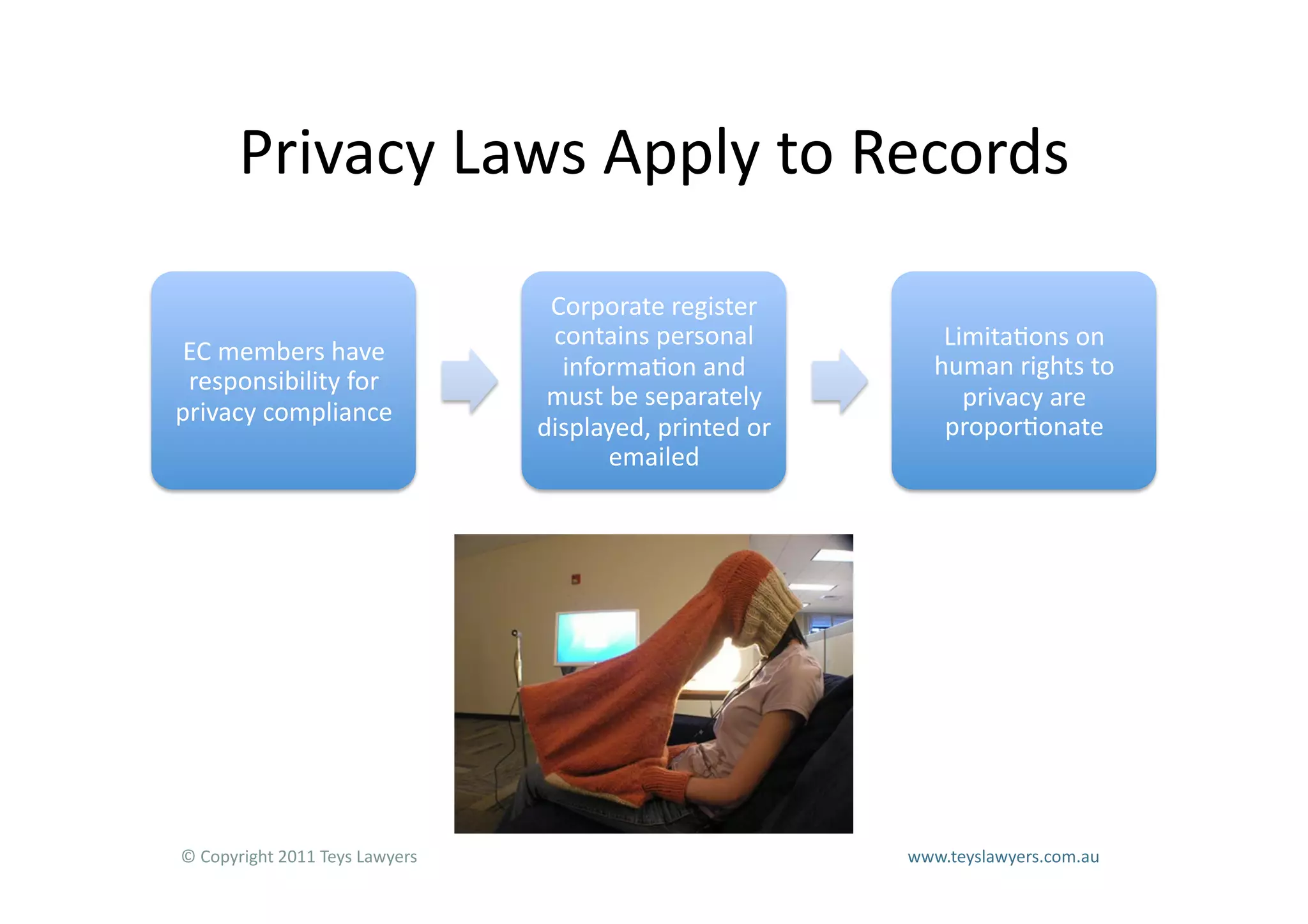 Privacy	
  Laws	
  Apply	
  to	
  Records	
  

                                                           Corporate	
  register	
  
                                                           contains	
  personal	
                              Limita=ons	
  on	
  
 EC	
  members	
  have	
  
                                                            informa=on	
  and	
                               human	
  rights	
  to	
  
 responsibility	
  for	
  
                                                           must	
  be	
  separately	
                            privacy	
  are	
  
privacy	
  compliance	
  
                                                          displayed,	
  printed	
  or	
                        propor=onate	
  
                                                                  emailed	
  




©	
  Copyright	
  2011	
  Teys	
  Lawyers   	
     	
        	
      	
     	
     	
       	
     	
     	
  www.teyslawyers.com.au	
  
 
