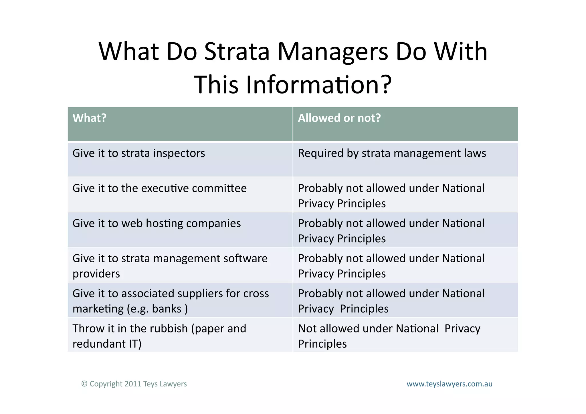 What	
  Do	
  Strata	
  Managers	
  Do	
  With	
  
                  This	
  Informa=on?	
  
What?	
  	
                                                               Allowed	
  or	
  not?	
  

Give	
  it	
  to	
  strata	
  inspectors	
  	
                            Required	
  by	
  strata	
  management	
  laws	
  

Give	
  it	
  to	
  the	
  execu=ve	
  commiLee	
  	
                     Probably	
  not	
  allowed	
  under	
  Na=onal	
  	
  
                                                                          Privacy	
  Principles	
  	
  	
  
Give	
  it	
  to	
  web	
  hos=ng	
  companies	
  	
                      Probably	
  not	
  allowed	
  under	
  Na=onal	
  
                                                                          Privacy	
  Principles	
  	
  
Give	
  it	
  to	
  strata	
  management	
  sodware	
  	
                 Probably	
  not	
  allowed	
  under	
  Na=onal	
  
providers	
                                                               Privacy	
  Principles	
  
Give	
  it	
  to	
  associated	
  suppliers	
  for	
  cross	
             Probably	
  not	
  allowed	
  under	
  Na=onal	
  
marke=ng	
  (e.g.	
  banks	
  )	
  	
                                     Privacy	
  	
  Principles	
  	
  	
  
Throw	
  it	
  in	
  the	
  rubbish	
  (paper	
  and	
                    Not	
  allowed	
  under	
  Na=onal	
  	
  Privacy	
  
redundant	
  IT)	
  	
                                                    Principles	
  	
  


  ©	
  Copyright	
  2011	
  Teys	
  Lawyers   	
     	
     	
     	
      	
      	
     	
     	
     	
  www.teyslawyers.com.au	
  
 