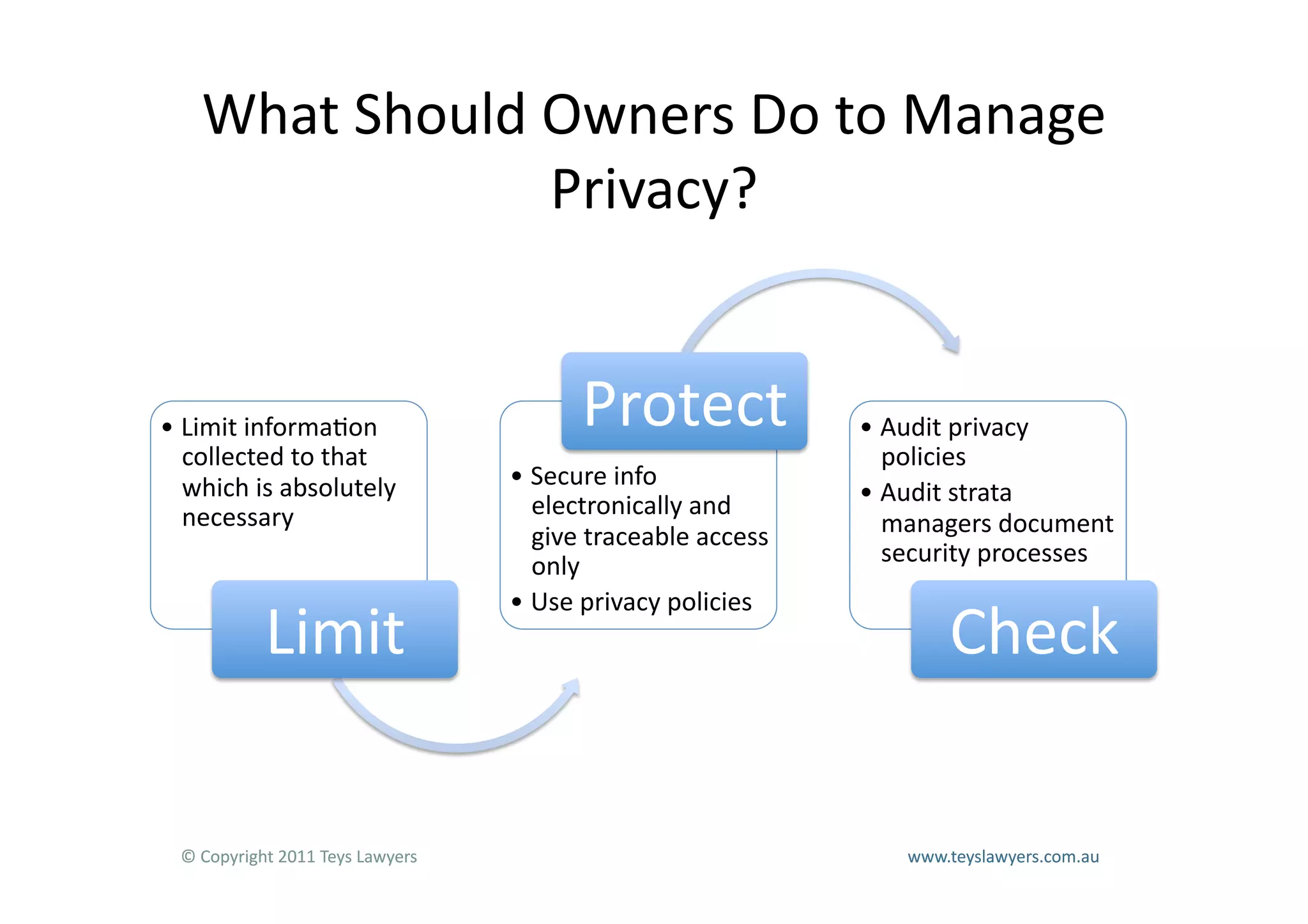 What	
  Should	
  Owners	
  Do	
  to	
  Manage	
  
                       Privacy?	
  


•  Limit	
  informa=on	
                                            Protect	
  	
                          •  Audit	
  privacy	
  
   collected	
  to	
  that	
                                                                                  policies	
  
   which	
  is	
  absolutely	
                       •  Secure	
  info	
  
                                                        electronically	
  and	
                            •  Audit	
  strata	
  
   necessary	
  	
                                                                                            managers	
  document	
  
                                                        give	
  traceable	
  access	
  
                                                        only	
                                                security	
  processes	
  	
  
                                                     •  Use	
  privacy	
  policies	
  	
  
                Limit	
  	
                                                                                           Check	
  	
  

  ©	
  Copyright	
  2011	
  Teys	
  Lawyers   	
     	
      	
       	
     	
     	
       	
     	
          	
  www.teyslawyers.com.au	
  
 