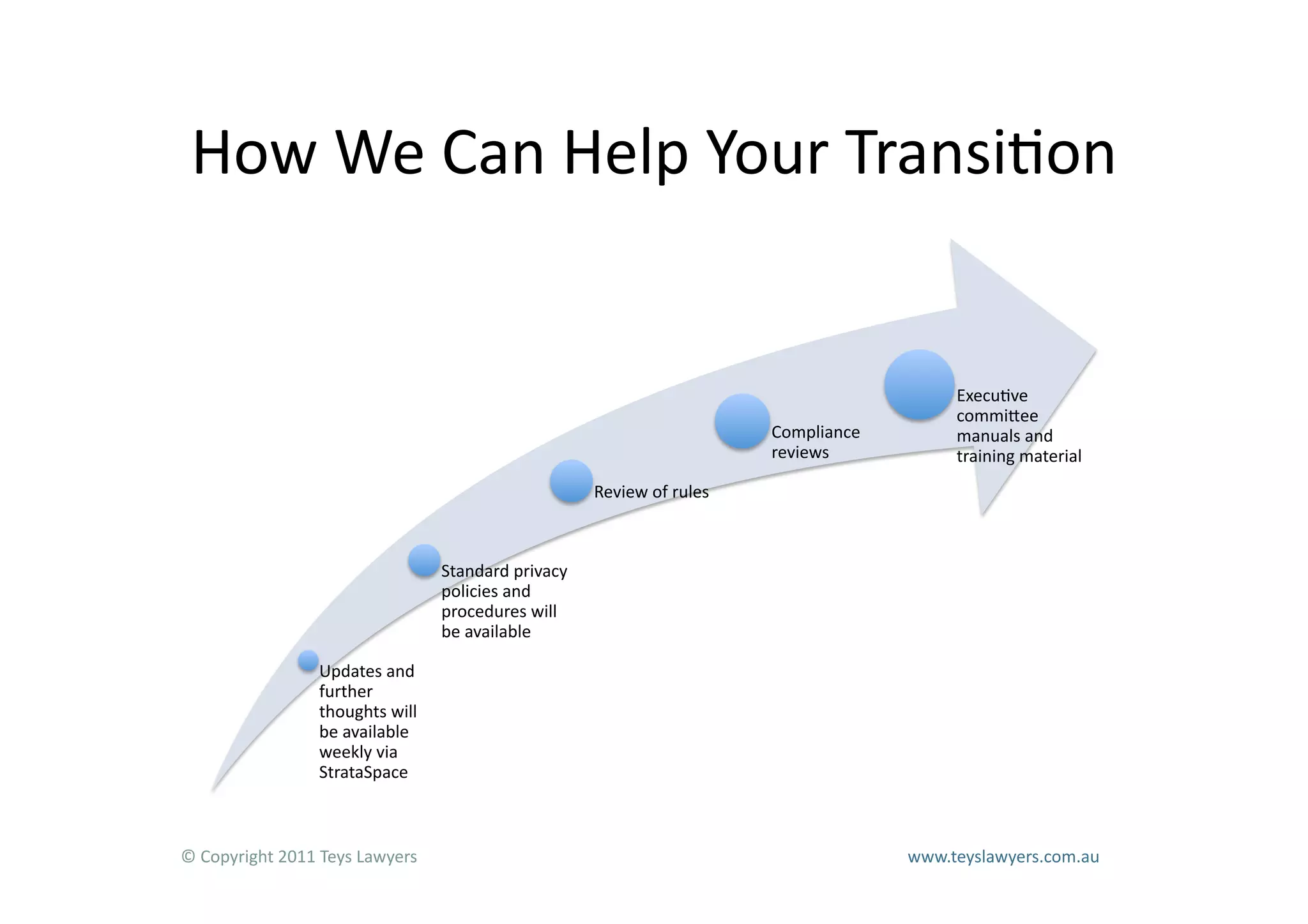 How	
  We	
  Can	
  Help	
  Your	
  Transi=on	
  


                                                                                                                                       Execu=ve	
  
                                                                                                                                       commiLee	
  
                                                                                                              Compliance	
             manuals	
  and	
  
                                                                                                              reviews	
                training	
  material	
  
                                                                           Review	
  of	
  rules	
  



                                              Standard	
  privacy	
  
                                              policies	
  and	
  
                                              procedures	
  will	
  
                                              be	
  available	
  

                       Updates	
  and	
  
                       further	
  
                       thoughts	
  will	
  
                       be	
  available	
  
                       weekly	
  via	
  
                       StrataSpace	
  



©	
  Copyright	
  2011	
  Teys	
  Lawyers       	
        	
        	
           	
         	
         	
        	
      	
     	
  www.teyslawyers.com.au	
  
 