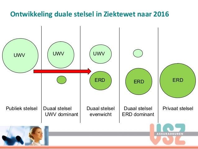 Acture presenteert modernisering ziektewet