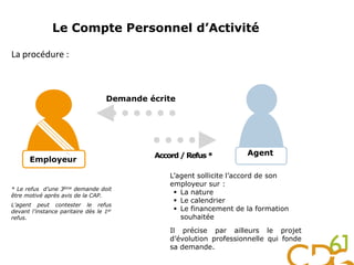 Employeur
L’agent sollicite l’accord de son
employeur sur :
 La nature
 Le calendrier
 Le financement de la formation
souhaitée
Il précise par ailleurs le projet
d’évolution professionnelle qui fonde
sa demande.
* Le refus d’une 3ème demande doit
être motivé après avis de la CAP.
L’agent peut contester le refus
devant l’instance paritaire dès le 1er
refus.
Le Compte Personnel d’Activité
La procédure :
AgentAccord/ Refus *
Demande écrite
 