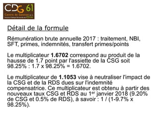 Détail de la formule
Rémunération brute annuelle 2017 : traitement, NBI,
SFT, primes, indemnités, transfert primes/points
Le multiplicateur 1.6702 correspond au produit de la
hausse de 1.7 point par l'assiette de la CSG soit
98.25% : 1.7 x 98.25% = 1.6702.
Le multiplicateur de 1.1053 vise à neutraliser l'impact de
la CSG et de la RDS dues sur l'indemnité
compensatrice. Ce multiplicateur est obtenu à partir des
nouveaux taux CSG et RDS au 1er janvier 2018 (9.20%
de CSG et 0.5% de RDS), à savoir : 1 / (1-9.7% x
98.25%).
 