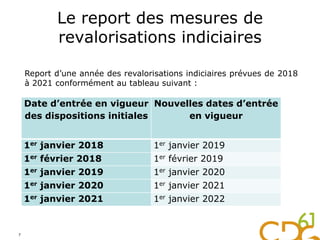 Le report des mesures de
revalorisations indiciaires
Date d’entrée en vigueur
des dispositions initiales
Nouvelles dates d’entrée
en vigueur
1er janvier 2018 1er janvier 2019
1er février 2018 1er février 2019
1er janvier 2019 1er janvier 2020
1er janvier 2020 1er janvier 2021
1er janvier 2021 1er janvier 2022
7
Report d’une année des revalorisations indiciaires prévues de 2018
à 2021 conformément au tableau suivant :
 