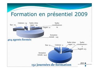 Formation en présentiel 2009
Sudoc 7ème 
vague  : 34
Sudoc
coordinateurs
19Supeb : 12
formation 
initiale : 245
Star : 70
Calames : 24
404 agents formés
Sudoc 7ème 
vague : 17
Sudoc
coordinateurs : 
5
Supeb :2,5
formation 
initiale : 94,5
Star : 9 Calames : 4
132 journées de formation
 
