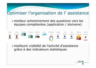 Optimiser l’organisation de l’ assistance
meilleur acheminement des questions vers les
équipes compétentes (application / domaine)
meilleure visibilité de l’activité d’assistance
grâce à des indicateurs statistiques
 