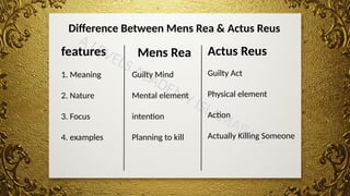Actus Reus and Mens Rea in Paper 1 English Law | PPTX