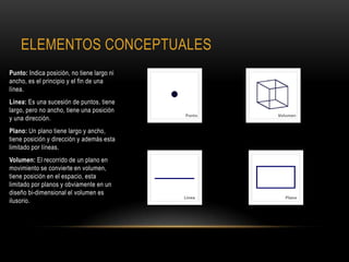 ELEMENTOS CONCEPTUALES
Punto: Indica posición, no tiene largo ni
ancho, es el principio y el fin de una
línea.
Línea: Es una sucesión de puntos, tiene
largo, pero no ancho, tiene una posición
y una dirección.
Plano: Un plano tiene largo y ancho,
tiene posición y dirección y además esta
limitado por líneas.
Volumen: El recorrido de un plano en
movimiento se convierte en volumen,
tiene posición en el espacio, esta
limitado por planos y obviamente en un
diseño bi-dimensional el volumen es
ilusorio.
 