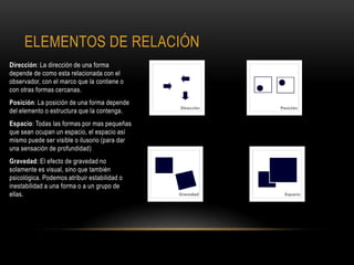 ELEMENTOS DE RELACIÓN
Dirección: La dirección de una forma
depende de como esta relacionada con el
observador, con el marco que la contiene o
con otras formas cercanas.
Posición: La posición de una forma depende
del elemento o estructura que la contenga.
Espacio: Todas las formas por mas pequeñas
que sean ocupan un espacio, el espacio así
mismo puede ser visible o ilusorio (para dar
una sensación de profundidad)
Gravedad: El efecto de gravedad no
solamente es visual, sino que también
psicológica. Podemos atribuir estabilidad o
inestabilidad a una forma o a un grupo de
ellas.
 