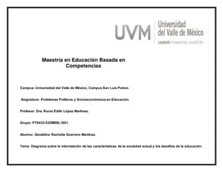 Campus: Universidad del Valle de México, Campus San Luis Potosí.
Asignatura: Problemas Políticos y Socioeconómicos en Educación
Profesor: Dra. Rocío Edith López Martínez.
Grupo: PT6432-53OM08L1601.
Alumno: Geraldine Rachelie Guerrero Martínez.
Tema: Diagrama sobre la interrelación de las características de la sociedad actual y los desafíos de la educación.
 