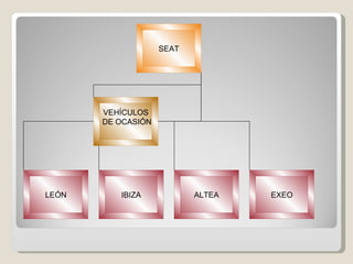 SEAT LEÓN IBIZA ALTEA VEHÍCULOS DE OCASIÓN EXEO 