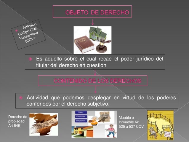 Objeto de derecho
