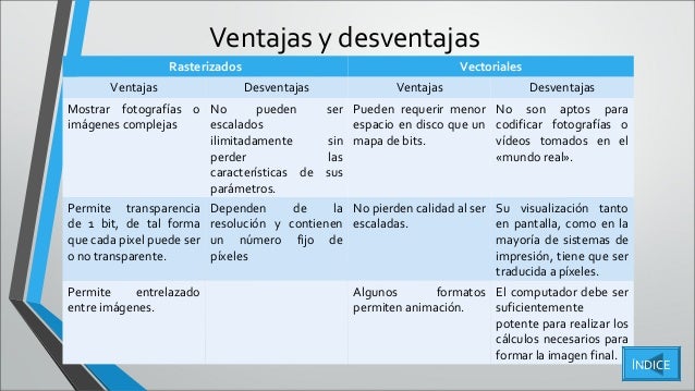 Autodesk Maya 3d Ventajas Y Desventajas