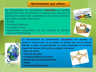 Las Herramientas de comunicación sincrónicas son aquéllas
que permiten una comunicación en tiempo real, para ello los
participantes deben estar conectados en el mismo momento,
entre estas se pueden mencionar:
El chat
La videoconferencia
L a pizarra virtual
Aplicaciones compartidas: con por ejemplo el software
Microsoft NetMeeting.
Las Herramientas de comunicación asincrónicas son aquéllas en
donde la comunicación no se produce en tiempo real, sino en tiempo
diferido, es decir, los participantes no están conectados en el mismo
espacio de tiempo, entre estas se pueden mencionar:
Listas de correo
Foros de discusión
Cartelera/Tablón de anuncios
Manejo de documentos/archivos
Tareas
Encuestas/Cuestionarios.
Herramientas que ofrece…
 