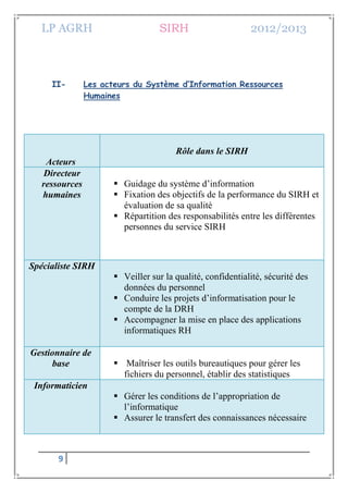 LP AGRH SIRH 2012/2013
9
II- Les acteurs du Système d’Information Ressources
Humaines
Acteurs
Rôle dans le SIRH
Directeur
ressources
humaines
 Guidage du système d’information
 Fixation des objectifs de la performance du SIRH et
évaluation de sa qualité
 Répartition des responsabilités entre les différentes
personnes du service SIRH
Spécialiste SIRH
 Veiller sur la qualité, confidentialité, sécurité des
données du personnel
 Conduire les projets d’informatisation pour le
compte de la DRH
 Accompagner la mise en place des applications
informatiques RH
Gestionnaire de
base  Maîtriser les outils bureautiques pour gérer les
fichiers du personnel, établir des statistiques
Informaticien
 Gérer les conditions de l’appropriation de
l’informatique
 Assurer le transfert des connaissances nécessaire
 