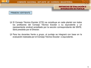 COMISIÓN NACIONAL SEP-SNTE DE CARRERA MAGISTERIAL




PRIMERA VERTIENTE




 El Consejo Técnico Escolar (CTE) se constituye en cada plantel con todos
  los profesores del Consejo Técnico Escolar o su equivalente y un
  representante sindical acreditado por la sección correspondiente del SNTE.
  Será presidido por el Director.

 Para los docentes frente a grupo, el puntaje se integrará con base en la
  evaluación realizada por el Consejo Técnico Escolar o equivalente.




                                                                               15
 