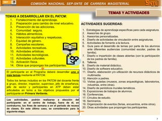 COMISIÓN NACIONAL SEP-SNTE DE CARRERA MAGISTERIAL


TEMAS A DESARROLLAR EN EL PATCM:
  1.    Fortalecimiento del aprendizaje.
  2.    Preparación para cambio de nivel educativo.            ACTIVIDADES SUGERIDAS:
  3.    Prevención de las adicciones.
  4.    Comunidad segura.                                      1. Estrategias de aprendizaje específicas para cada asignatura.
  5.    Hábitos alimenticios.                                  2.  Asesorías de grupo.
  6.    Interacción equitativa y respetuosa.                   3.  Asesorías personalizadas.
  7.    Equidad de género.                                     4.  Diseño de actividades de vinculación entre asignaturas.
                                                               5.  Actividades de fomento a la lectura.
  8.    Campañas escolares.
                                                               6.  Guía para el desarrollo de temas por parte de los alumnos
  9.    Actividades recreativas.                                   ante diferentes audiencias (comunidad escolar, padres de
  10.   Actividades artísticas.                                    familia).
  11.   Actividades tecnológicas.                              7. Diseño e impartición de clases abiertas (con la participación
  12.   Actividades culturales.                                    de los padres de familia).
  13.   Activación física.                                     8. Talleres.
  14.   Otros que propongan los participantes.                 9. Diseño de material didáctico.
                                                               10. Diseño de software educativo.
El participante en el Programa deberá desarrollar uno o        11. Diseño, elaboración y/o utilización de recursos didácticos de
más temas mediante el PATCM.                                       multimedia.
                                                               12. Atención a padres.
Todos los temas incluidos en los PATCM del docente frente      13. Visitas guiadas (museos, zonas arqueológicas, laboratorios,
a grupo, director, inspector, supervisor, jefe de enseñanza,       industrias, entre otras).
jefe de sector y participantes en ATP deben estar              14. Diseño de periódicos murales temáticos.
articulados en torno a los objetivos propuestos por el         15. Exposiciones de trabajos de alumnos.
participante en Primera Vertiente.                             16. Conferencias.
                                                               17. Círculos de estudio.
Las actividades, podrán realizarse a elección del
                                                               18. Seminarios.
participante: en el centro de trabajo, fuera de él, en
                                                               19. Organización de eventos (ferias, encuentros, entre otros).
contraturno, los fines de semana o en el periodo de receso
de clases. En este último caso, se considerarán para la        20. Otras actividades que propongan los participantes.
siguiente etapa.

                                                                                                                             7
 