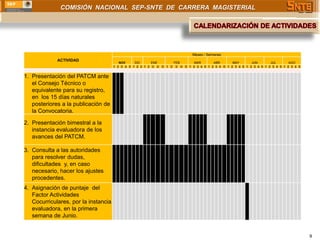 COMISIÓN NACIONAL SEP-SNTE DE CARRERA MAGISTERIAL




                                                                                 Meses / Semanas
             ACTIVIDAD
                                         NOV     DIC      ENE           FEB       MAR       ABR       MAY       JUN       JUL       AGO
                                      1 2 3 4 5 1 2 3 1 2 3 4   5 1 2    3 4 5 1 2 3 4 5 1 2 3 4 5 1 2 3 4 5 1 2 3 4 5 1 2 3 4 5 1 2 3 4 5


1. Presentación del PATCM ante
   el Consejo Técnico o
   equivalente para su registro,
   en los 15 días naturales
   posteriores a la publicación de
   la Convocatoria.

2. Presentación bimestral a la
   instancia evaluadora de los
   avances del PATCM.

3. Consulta a las autoridades
   para resolver dudas,
   dificultades y, en caso
   necesario, hacer los ajustes
   procedentes.
4. Asignación de puntaje del
   Factor Actividades
   Cocurriculares, por la instancia
   evaluadora, en la primera
   semana de Junio.


                                                                                                                                             9
 