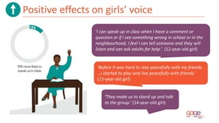 Positive effects on girls’ voice
‘I can speak up in class when I have a comment or
question or if I see something wrong in...