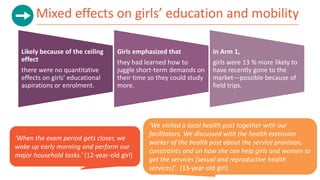 Mixed effects on girls’ education and mobility
‘When the exam period gets closer, we
woke up early morning and perform our...