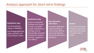 High-level findings on
short-term outcomes
for girls in Amhara and
Oromia
Adolescent girl in Oromia, Ethiopia © Nathalie B...