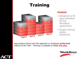 Training
                                                Content
                                                • Designed to fill
                                                  gaps identified
                                                  during
                                                  WorkKeys
                                                  assessment
                                                • Target training
                                                  dollars
                                                  effectively



Gap analysis shows how the applicant or employee performed
relative to the “bar.” Training is available to close any gap.
 