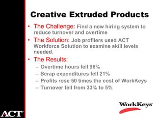 Creative Extruded Products
• The Challenge: Find a new hiring system to
  reduce turnover and overtime
• The Solution: Job profilers used ACT
  Workforce Solution to examine skill levels
  needed.
• The Results:
  –   Overtime hours fell 96%
  –   Scrap expenditures fell 21%
  –   Profits rose 50 times the cost of WorkKeys
  –   Turnover fell from 33% to 5%
 
