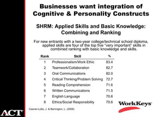 Businesses want integration of
   Cognitive & Personality Constructs

      SHRM: Applied Skills and Basic Knowledge:
              Combining and Ranking
    For new entrants with a two-year college/technical school diploma,
         applied skills are four of the top five ―very important‖ skills in
              combined ranking with basic knowledge and skills.
          Rank                         Skill           %

             1      Professionalism/Work Ethic       83.4
             2      Teamwork/Collaboration           82.7
             3      Oral Communications              82.0
             4      Critical Thinking/Problem Solving 72.7
             5      Reading Comprehension            71.6
             6      Written Communications           71.5
             7      English Language                 70.6
             8      Ethics/Social Responsibility     70.6
Casner-Lotto, J. & Barrington, L. (2006)
 