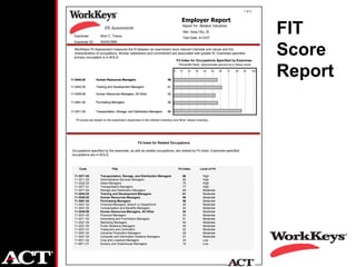 1 of 3


                                                                                   Employer Report

  Examinee:
                        Fit Assessment
                     Alvin C. Tracey
                                                                                       Report for: Abbatoir Industries
                                                                                       Site: Iowa City, IA
                                                                                       Test Date: 4/12/07
                                                                                                                                                  FIT
  Examinee ID:       XXXXX7890

  WorkKeys Fit Assessment measures the fit between an examinee's work-relevant interests and values and the
  characteristics of occupations. Worker satisfaction and commitment are associated with greater fit. Examinee-specified
  primary occupation is in BOLD.
                                                                        Fit Index for Occupations Specified by Examinee
                                                                                                                                                  Score
                                                                                 Percentile Rank: Approximate percent at or below score




11-3040.00        Human Resources Managers                              56
                                                                             0    10      20    30     40    50     60   70   80   90       100
                                                                                                                                                  Report
11-3042.00        Training and Development Managers                     61

11-3049.99        Human Resources Managers, All Other                   54

11-3061.00        Purchasing Managers                                   56


11-3071.00        Transportation, Storage, and Distribution Managers    86

   Fit scores are based on the examinee's responses to the Interest Inventory and Work Values Inventory.




                                                  Fit Index for Related Occupations

 Occupations specified by the examinee, as well as related occupations, are ranked by Fit Index. Examinee-specified
 occupations are in BOLD.



     Code                     Title                                              Fit Index           Level of Fit

  11-3071.00         Transportation, Storage, and Distribution Managers             86                 High
  11-3011.00         Administrative Services Managers                               80                 High
  11-2022.00         Sales Managers                                                 79                 High
  11-3071.01         Transportation Managers                                        77                 High
  11-3071.00         Storage and Distribution Managers                              69                 Moderate
  11-3042.02         Training and Development Managers                              61                 Moderate
  11-3040.00         Human Resources Managers                                       56                 Moderate
  11-3061.00         Purchasing Managers                                            56                 Moderate
  11-3031.02         Financial Managers, Branch or Department                       55                 Moderate
  11-3041.00         Compensation and Benefits Managers                             54                 Moderate
  11-3049.99         Human Resources Managers, All Other                            54                 Moderate
  11-3031.00         Financial Managers                                             53                 Moderate
  11-2011.00         Advertising and Promotions Managers                            51                 Moderate
  11-2021.00         Marketing Managers                                             50                 Moderate
  11-2031.00         Public Relations Managers                                      50                 Moderate
  11-3031.01         Treasurers and Controllers                                     42                 Moderate
  11-3051.00         Industrial Production Managers                                 29                 Moderate
  11-3021.00         Computer and Information Systems Managers                      27                 Moderate
  11-9011.02         Crop and Livestock Managers                                    23                 Low
  11-9011.01         Nursery and Greenhouse Managers                                14                 Low
 