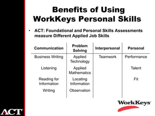 Benefits of Using
  WorkKeys Personal Skills
• ACT: Foundational and Personal Skills Assessments
  measure Different Applied Job Skills

                      Problem
  Communication                    Interpersonal    Personal
                      Solving
  Business Writing     Applied      Teamwork       Performance
                     Technology
     Listening         Applied                       Talent
                     Mathematics
    Reading for        Locating                        Fit
    Information      Information
      Writing        Observation
 