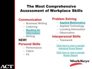 The Most Comprehensive
 Assessment of Workplace Skills

Communication           Problem Solving
   – Business Writing      –   Applied Mathematics
   – Listening             –   Applied Technology
   – Reading for           –   Locating Information
     Information           –   Observation
   – Writing            Interpersonal Skills
NEW!                       – Teamwork
Personal Skills            Click here to view a sample
   – Performance             Individual Score Report
   – Talent
                           Click here to view a sample
   – Fit                          Roster Report
 