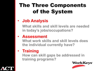 The Three Components
    of the System
• Job Analysis
  What skills and skill levels are needed
  in today’s jobs/occupations?
• Assessment
  What work skills and skill levels does
  the individual currently have?
• Training
  How can skill gaps be addressed in
  training programs?
 