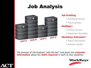 Job Analysis
                                          Job Profiling
                                               • Facilitator-driven
                                               • Focus groups
                                          SkillMapTM
                                               • Online service
                                               • Maximum flexibility
                                          WorkKeys EstimatorTM
                                               • Paper-and-pencil
                                               • Fastest results


The process of Job Analysis “sets the bar” and gives you concrete
information about the skills required in each of your positions.
 