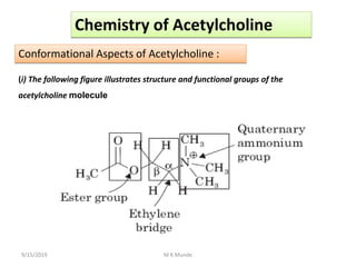 Chemistry of Acetylcholine
Conformational Aspects of Acetylcholine :
(i) The following figure illustrates structure and functional groups of the
acetylcholine molecule
9/15/2019 M K Munde
 