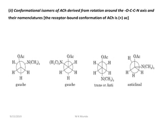 (ii) Conformational isomers of ACh derived from rotation around the -O-C-C-N axis and
their nomenclatures [the receptor-bound conformation of ACh is (+) ac]
9/15/2019 M K Munde
 
