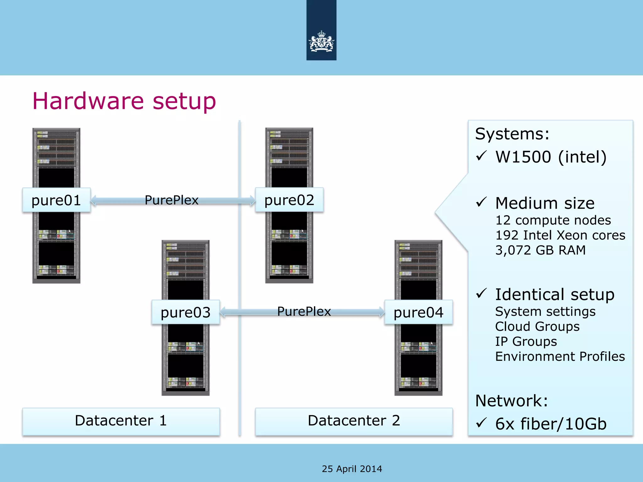 Hardware setup
25 April 2014
Datacenter 1 Datacenter 2
pure01
pure03
pure02
pure04
PurePlex
PurePlex
Systems:
 W1500 (intel)
 Medium size
12 compute nodes
192 Intel Xeon cores
3,072 GB RAM
 Identical setup
System settings
Cloud Groups
IP Groups
Environment Profiles
Network:
 6x fiber/10Gb
 