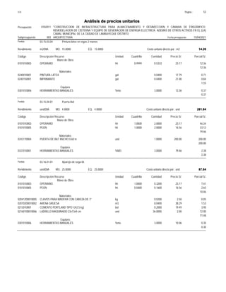 Página :
S10 53
0102011
Presupuesto "CONSTRUCCION DE INFRAESTRUCTURA PARA ALMACENAMIENTO Y DESINFECCION Y CAMARA DE FRIGORIFICO;
REMODELACION DE CISTERNA Y EQUIPO DE GENERACION DE ENERGIA ELECTRICA; ADEMÁS DE OTROS ACTIVOS EN EL (LA)
CAMAL MUNICIPAL DE LA CIUDAD DE LAMBAYEQUE DISTRITO
Análisis de precios unitarios
Fecha presupuesto 15/04/2021
003
Subpresupuesto ARQUITECTURA
Partida 03.15.03.04 Pintura látex en vigas 2 manos
m2/DIA 15.0000
Rendimiento Costo unitario directo por : m2 14.28
15.0000
EQ.
MO.
Unidad Cuadrilla Cantidad Precio S/.
Código Descripción Recurso Parcial S/.
Mano de Obra
hh
0101010003 0.9999 0.5333 12.36
23.17
OPERARIO
12.36
Materiales
gal
0240010001 0.0400 0.71
17.79
PINTURA LATEX
gal
0240150001 0.0400 0.84
21.00
IMPRIMANTE
1.55
Equipos
%mo
0301010006 3.0000 0.37
12.36
HERRAMIENTAS MANUALES
0.37
Partida 03.15.04.01 Puerta Bat
und/DIA 4.0000
Rendimiento Costo unitario directo por : und 281.84
4.0000
EQ.
MO.
Unidad Cuadrilla Cantidad Precio S/.
Código Descripción Recurso Parcial S/.
Mano de Obra
hh
0101010003 1.0000 2.0000 46.34
23.17
OPERARIO
hh
0101010005 1.0000 2.0000 33.12
16.56
PEON
79.46
Materiales
und
0243170004 1.0000 200.00
200.00
PUERTA DE BAT ANCHO 0.60 m
200.00
Equipos
%MO
0337010001 3.0000 2.38
79.46
HERRAMIENTAS MANUALES
2.38
Partida 03.16.01.01 Aparejo de soga kk
und/DIA 25.0000
Rendimiento Costo unitario directo por : und 87.84
25.0000
EQ.
MO.
Unidad Cuadrilla Cantidad Precio S/.
Código Descripción Recurso Parcial S/.
Mano de Obra
hh
0101010003 1.0000 0.3200 7.41
23.17
OPERARIO
hh
0101010005 0.5000 0.1600 2.65
16.56
PEON
10.06
Materiales
kg
02041200010005 0.0200 0.05
2.50
CLAVOS PARA MADERA CON CABEZA DE 3"
m3
02070200010002 0.0400 1.53
38.29
ARENA GRUESA
bol
0213010001 0.2000 3.90
19.49
CEMENTO PORTLAND TIPO I (42.5 kg)
und
02160100010006 36.0000 72.00
2.00
LADRILLO MAQUINADO 23x13x9 cm
77.48
Equipos
%mo
0301010006 3.0000 0.30
10.06
HERRAMIENTAS MANUALES
0.30
 