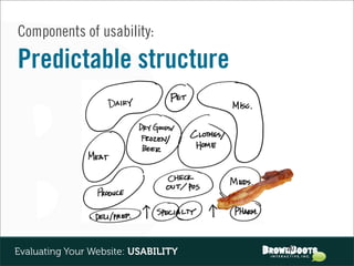 Components of usability:

Predictable structure




                                     20
Evaluating Your Website: USABILITY
 