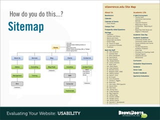 How do you do this...?

Sitemap




                                     24
Evaluating Your Website: USABILITY
 