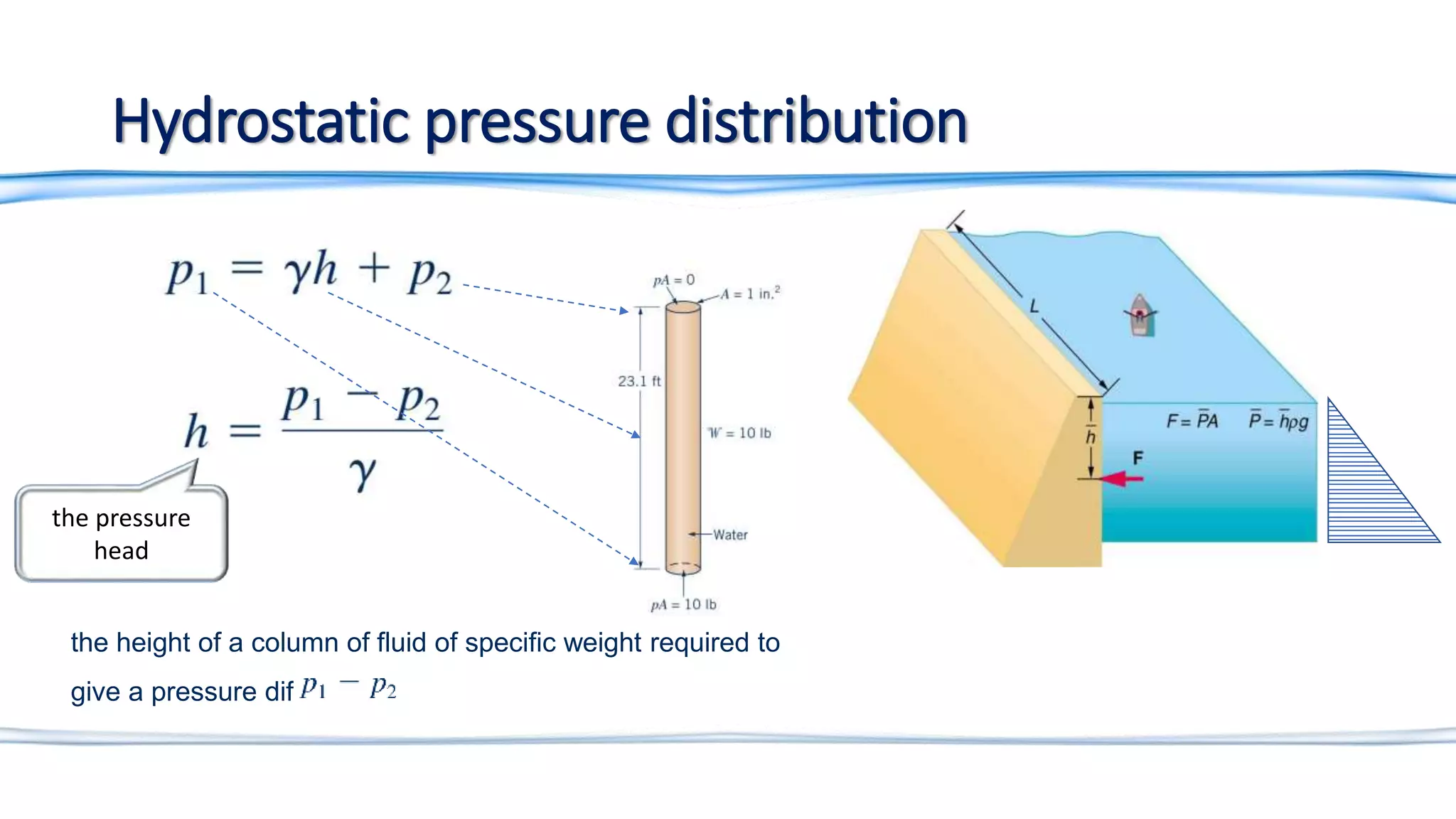 Fluid Mechanics Course - Civil Engineering -Lec 03 | PPTX