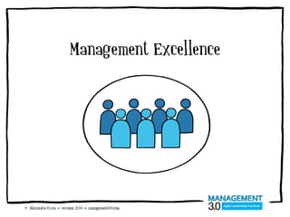 Management Excellence




© Alexandre Cuva  version 2.00  management30.com
 