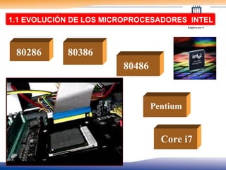 1.1 EVOLUCIÓN DE LOS MICROPROCESADORES  INTEL 80286 80486 80386 Pentium Core i7 