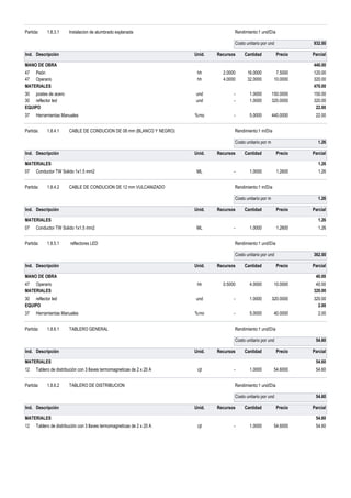 Partida: 1.8.3.1 Instalacion de alumbrado explanada Rendimiento:1 und/Día
Costo unitario por und 932.00
Ind. Descripción Unid. Recursos Cantidad Precio Parcial
MANO DE OBRA 440.00
47 Peón hh 2.0000 16.0000 7.5000 120.00
47 Operario hh 4.0000 32.0000 10.0000 320.00
MATERIALES 470.00
30 postes de acero und - 1.0000 150.0000 150.00
30 reflector led und - 1.0000 320.0000 320.00
EQUIPO 22.00
37 Herramientas Manuales %mo - 5.0000 440.0000 22.00
Partida: 1.8.4.1 CABLE DE CONDUCION DE 08 mm (BLANCO Y NEGRO) Rendimiento:1 m/Día
Costo unitario por m 1.26
Ind. Descripción Unid. Recursos Cantidad Precio Parcial
MATERIALES 1.26
07 Conductor TW Solido 1x1.5 mm2 ML - 1.0000 1.2600 1.26
Partida: 1.8.4.2 CABLE DE CONDUCION DE 12 mm VULCANIZADO Rendimiento:1 m/Día
Costo unitario por m 1.26
Ind. Descripción Unid. Recursos Cantidad Precio Parcial
MATERIALES 1.26
07 Conductor TW Solido 1x1.5 mm2 ML - 1.0000 1.2600 1.26
Partida: 1.8.5.1 reflectores LED Rendimiento:1 und/Día
Costo unitario por und 362.00
Ind. Descripción Unid. Recursos Cantidad Precio Parcial
MANO DE OBRA 40.00
47 Operario hh 0.5000 4.0000 10.0000 40.00
MATERIALES 320.00
30 reflector led und - 1.0000 320.0000 320.00
EQUIPO 2.00
37 Herramientas Manuales %mo - 5.0000 40.0000 2.00
Partida: 1.8.6.1 TABLERO GENERAL Rendimiento:1 und/Día
Costo unitario por und 54.60
Ind. Descripción Unid. Recursos Cantidad Precio Parcial
MATERIALES 54.60
12 Tablero de distribución con 3 llaves termomagneticas de 2 x 20 A cjt - 1.0000 54.6000 54.60
Partida: 1.8.6.2 TABLERO DE DISTRIBUCION Rendimiento:1 und/Día
Costo unitario por und 54.60
Ind. Descripción Unid. Recursos Cantidad Precio Parcial
MATERIALES 54.60
12 Tablero de distribución con 3 llaves termomagneticas de 2 x 20 A cjt - 1.0000 54.6000 54.60
 